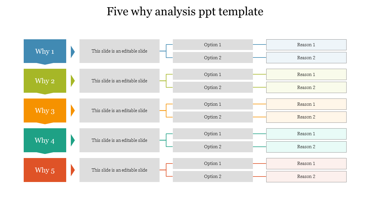 Free - 5 Why Analysis PowerPoint Template & Google Slides